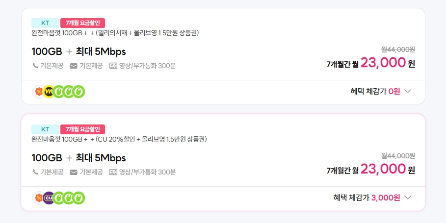 [kt알뜰폰] 매달 밀리의서재+1.5만원 상품권받 100GB+5Mbps 7개월 ( 23,000원 / 무료 ) - 